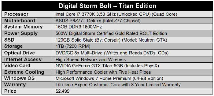 Gotowe komputery z kartami GeForce GTX Titan