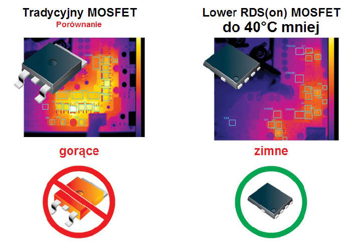 GIGABYTE stawia na jako swoich podzespow
