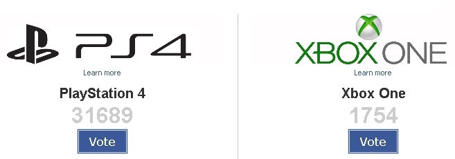 Sonda Amazon: Xbox One vs Playstation 4