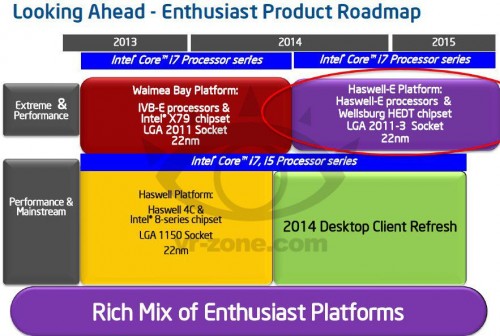 Intel planuje wydanie procesora Haswell-E w poowie 2014 roku. 