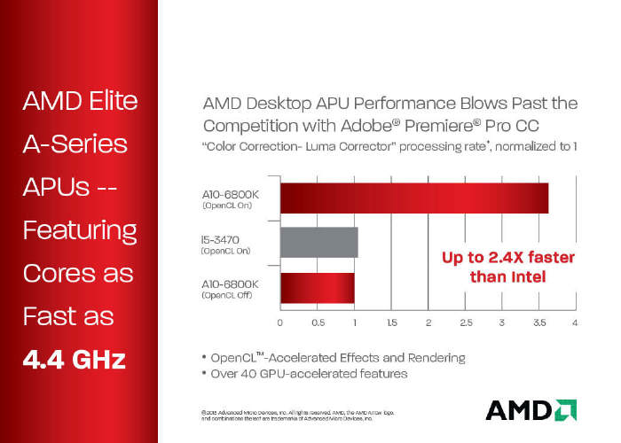 AMD - Moc APU w Adobe Photoshop CC i Premier Pro CC