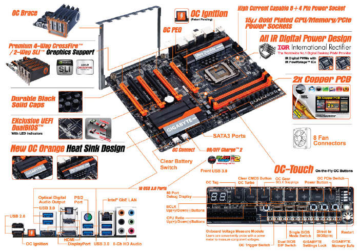 GA-Z87X-OC – stworzona dla ekstremalnych overclockerw