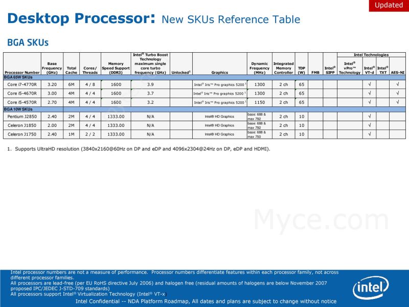 Intel pracuje nad nowym gniazdem BGA
