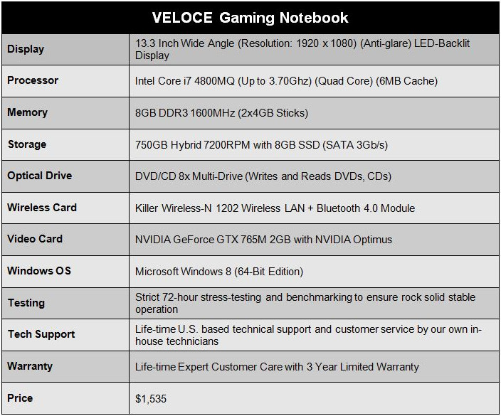 Laptop dla graczy od Digital Storm czyli Veloce
