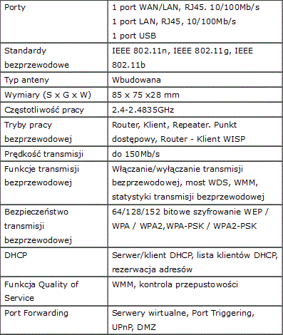 TP-LINK TL-WR710N – router z pomysem
