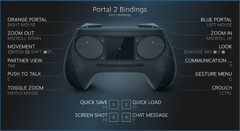 Valve zaprezentowao pojekt kontrolera czyli Steam Controller