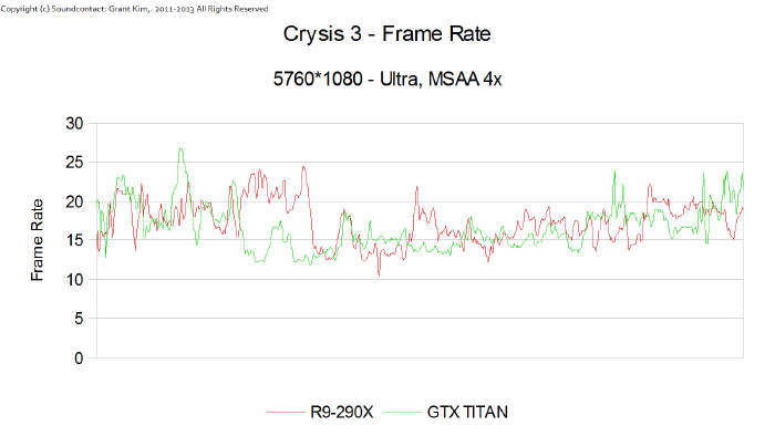 Radeon R9 290X - Zegary i pierwsze testy...
