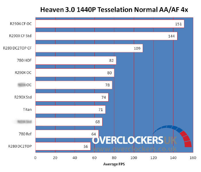 Radeon R9 290 vs GTX 780 - pierwsze testy...