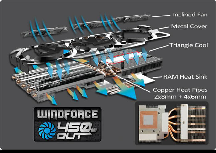 GIGABYTE - niereferencyjny GeForce GTX 780 Ti