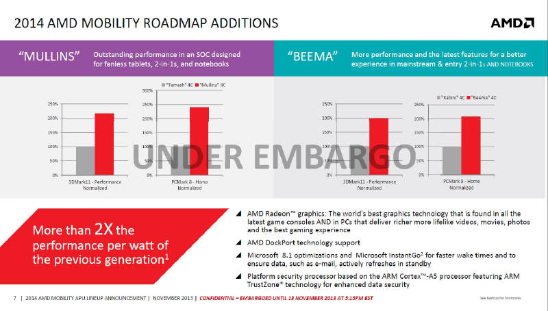 AMD - plan na rozwj procesorw APU w 2014 roku