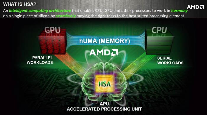 AMD - Jednolita heterogeniczna pami dla CPU i GPU
