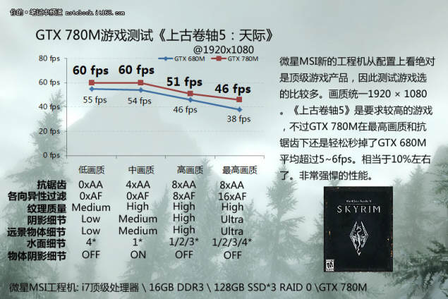 sfgs dd