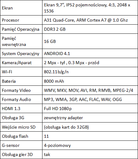 Kiano CORE 9.7 – czterordzeniowy tablet w przystpnej cenie
