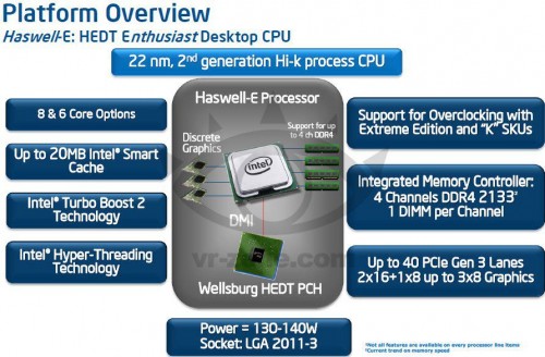 Intel planuje wydanie procesora Haswell-E w poowie 2014 roku. 
