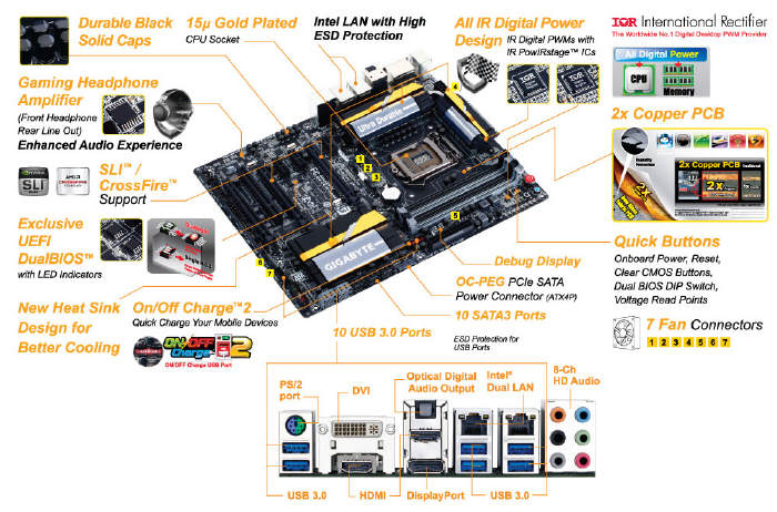 GIGABYTE GA-Z87X-UD5H