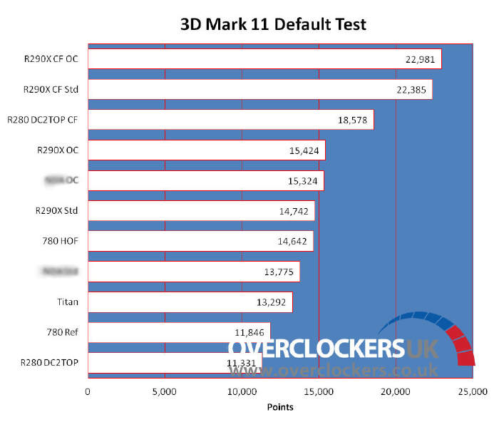 Radeon R9 290 vs GTX 780 - pierwsze testy...
