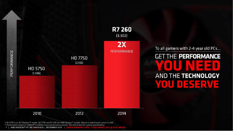 AMD - zapowied kart AMD Radeon R7260