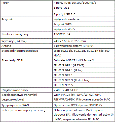 TP-LINK TD-W8970 - jedno urzdzenie, wiele funkcji