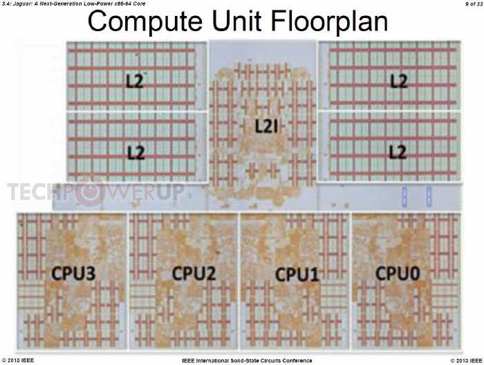 AMD ujawnia kilka szczegw o Jaguarze...