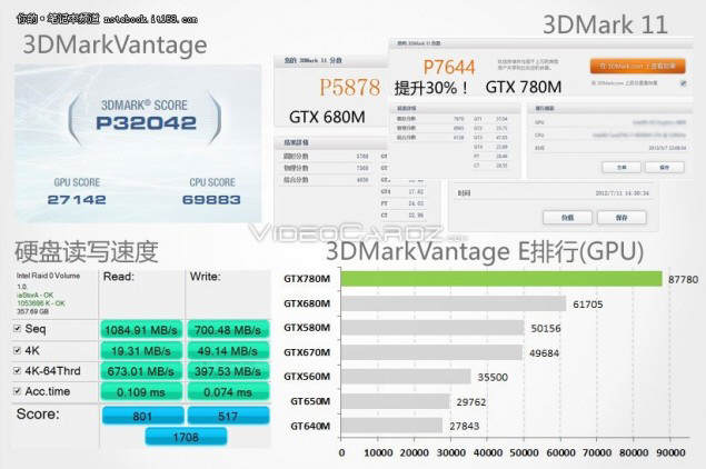 NVIDIA GeForce GTX 780M nadchodzi z ukadem GK104