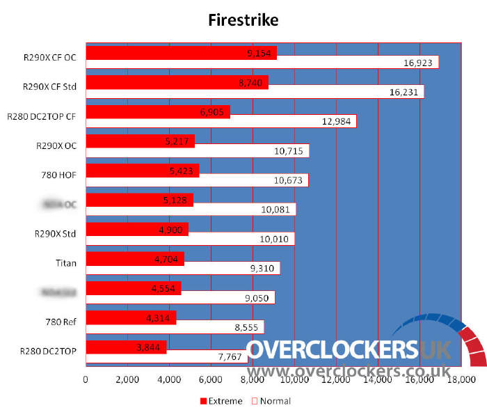 Radeon R9 290 vs GTX 780 - pierwsze testy...