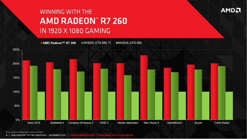 AMD - zapowied kart AMD Radeon R7260