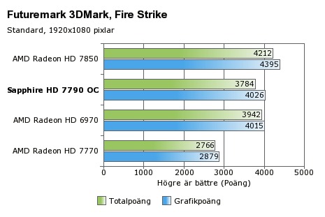 Sapphire HD7790 Dual-X