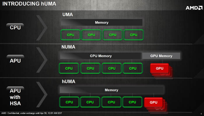 AMD - Jednolita heterogeniczna pami dla CPU i GPU