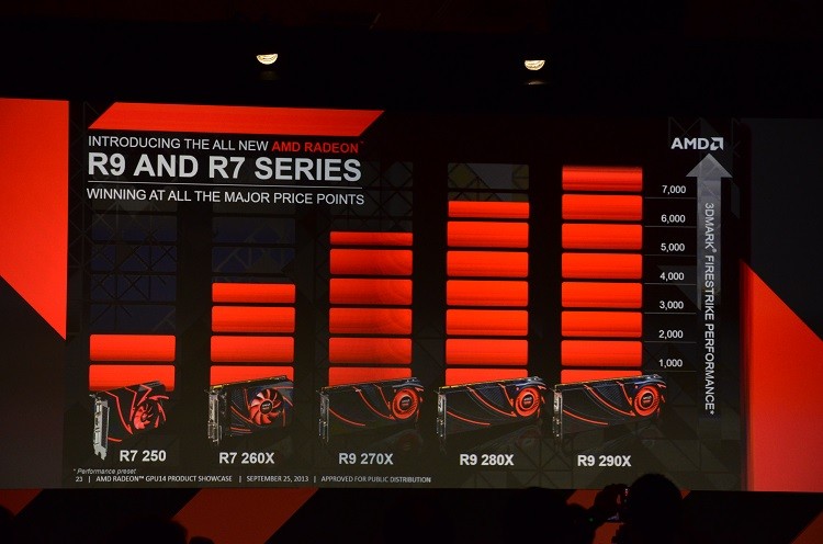 AMD zapowiedziao now rodzin Radeonw R9 oraz R7