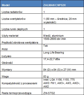 ZALMAN CNPS2X – niskoprofilowy cooler dla HTPC