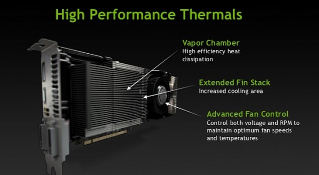 Nvidia Geforce GTX 780 i GTX 770 na zdjciach