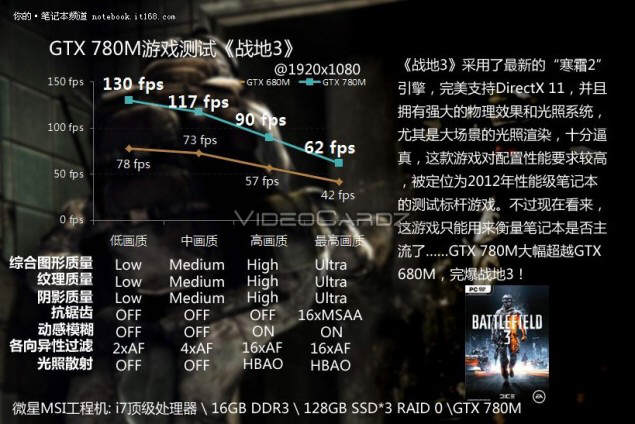 NVIDIA GeForce GTX 780M nadchodzi z ukadem GK104