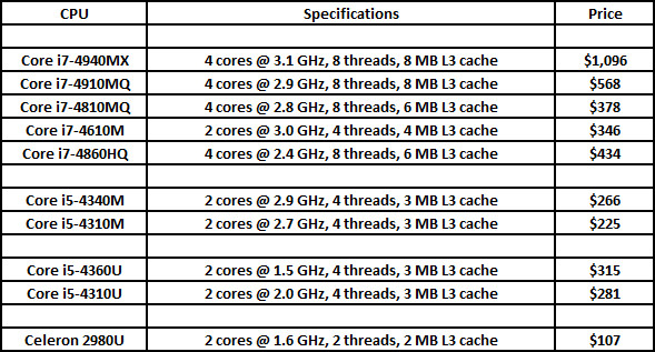 Intel przedstawia nowe, mobilne procesory