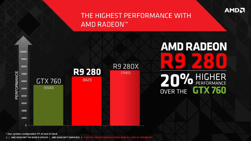 AMD - Debiut kart Radeon R9 280
