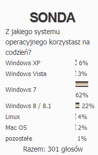 Nowa sonda: Co planujesz wymieni w komputerze?