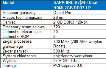 Podwjne HDMI w SAPPHIRE R7240 Low Profile