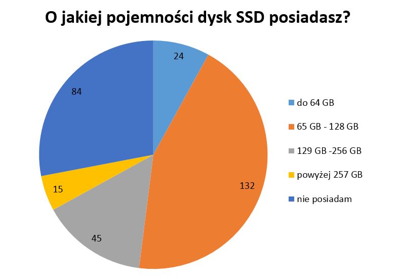 [Sonda] Kiedy doczye do spoecznoci In4?