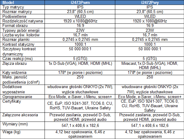 Monitory AOC z technologi Miracast  i gonikami ONKYO