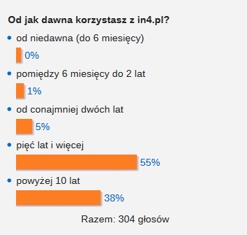 [Sonda] Z jakiej przegldarki internetowej korzystasz na co dzie?