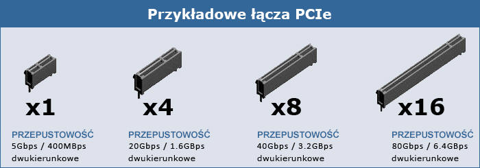 Plextor namawia na SSD PCIexpress