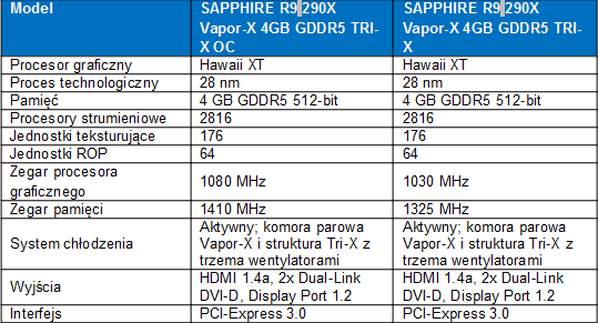 SAPPHIRE R9 290X Vapor-X OC