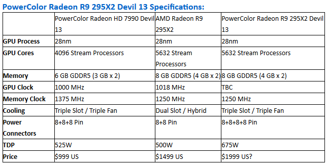 Wyjątkowa karta graficzna od Powercolor'a czyli R9 295X2 Devil13