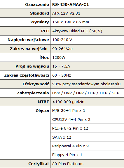 Cooler Master V1200 Platinum