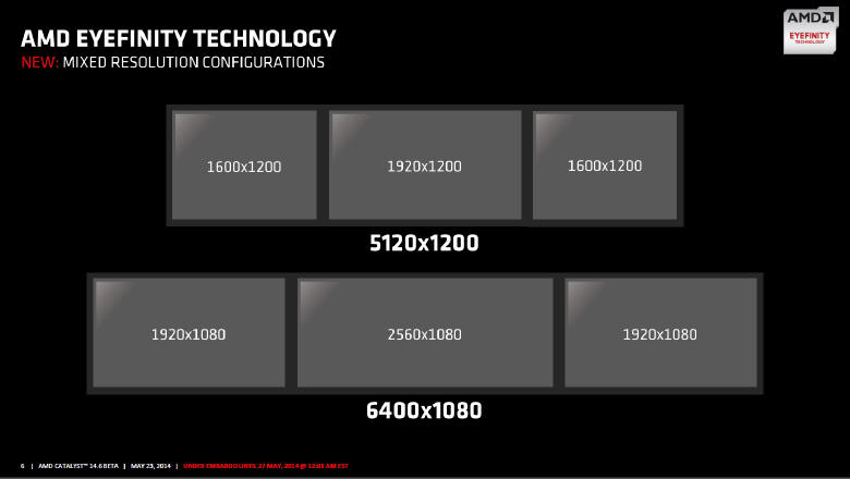 AMD Catalys 14.6 Beta niebawem do pobrania