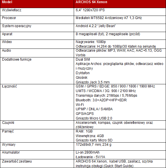 ARCHOS prezentuje phablet 64 Xenon z matrycą IPS