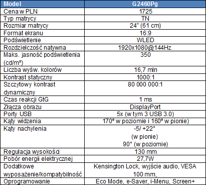 AOC g2460Pg z wbudowanym modułem NVIDIA G-SYNC