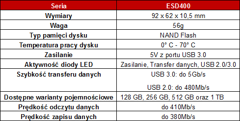 TRANSCEND ESD400 – przenośne dyski SSD