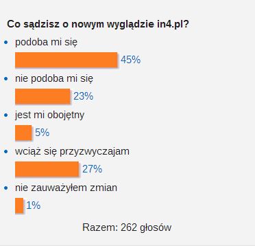 [SONDA] Ile masz lat? 
