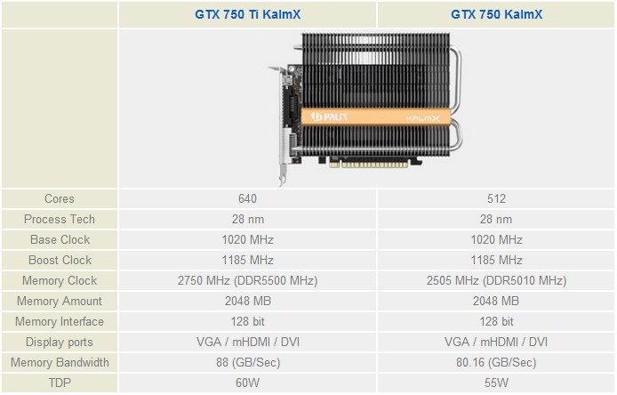 Palit - bezgłośne GeForce GTX 750Ti / GTX 750 KalmX