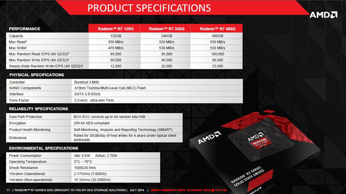 AMD Radeon R7... czyli dyski SSD